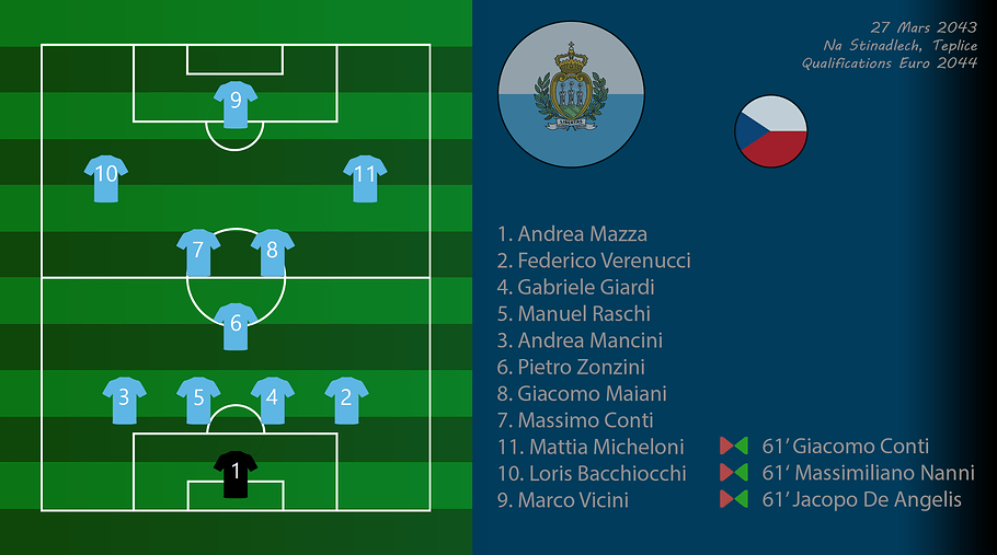 022 - Compo CzeSmr