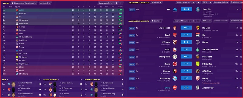 Saison 2025-2026 - Ligue 1 - 23ème Journée - Résultats Complets