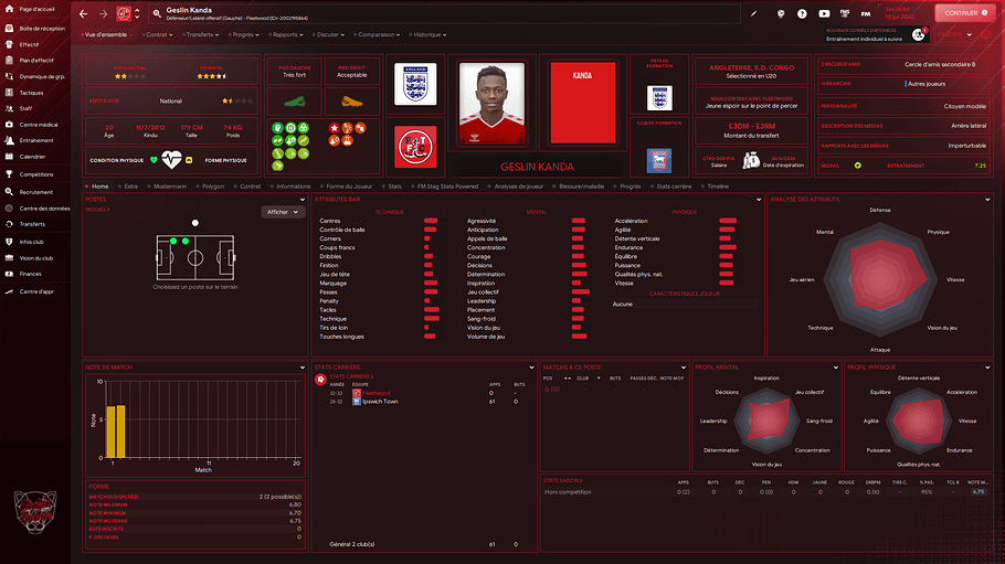 Geslin Kanda_ Profil