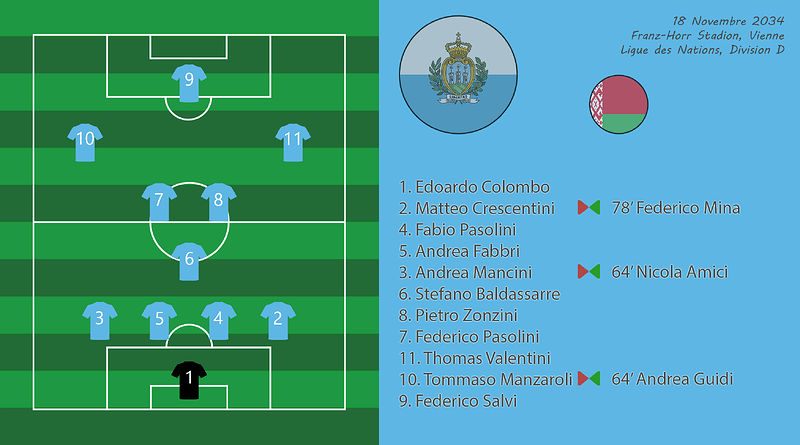 013 - Compo BlrSmr