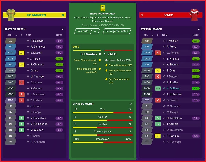 Saison 2024-2025 - Ligue 1 - 21ème Journée