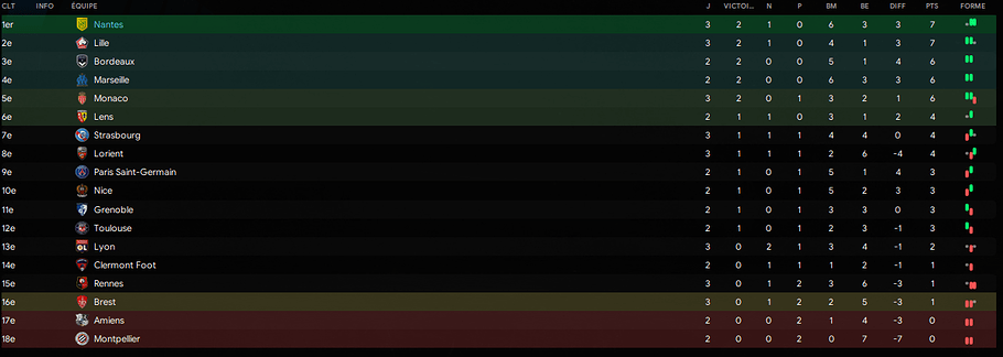 Classement J3 - 1er