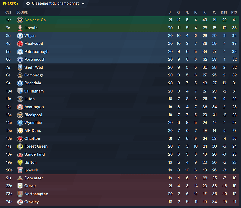 Football Manager 2021 01_11_2021 10_51_40