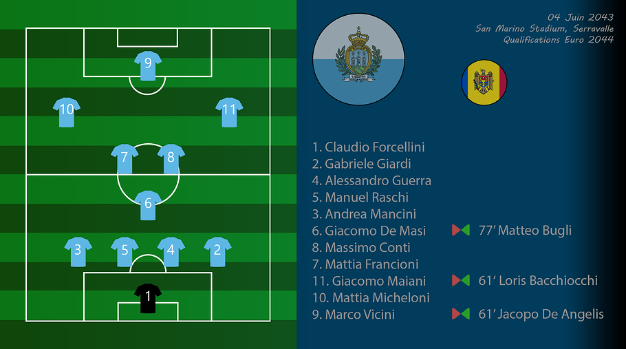 030 - Compo SmrMol