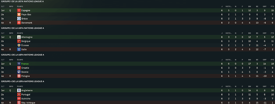 ligue nation