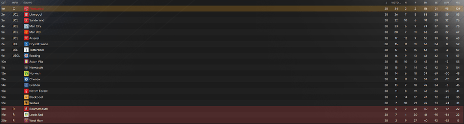 Premier League_ Phases