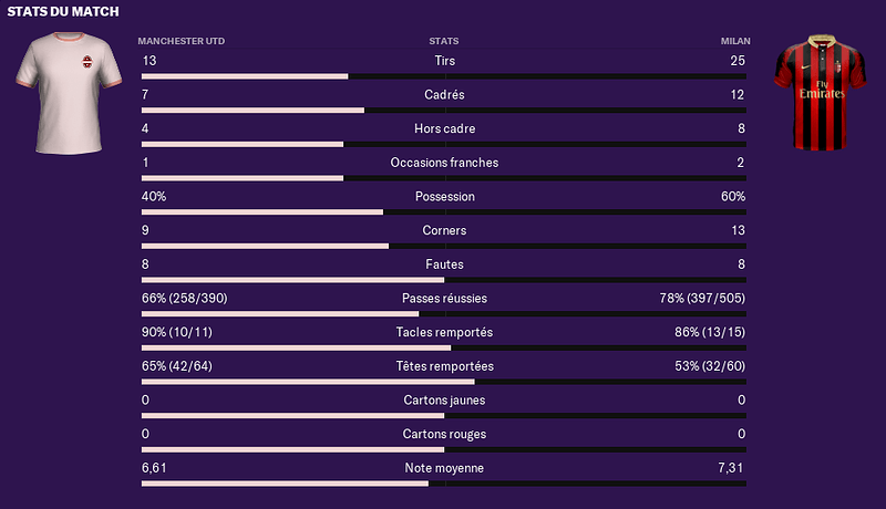 stats%20c