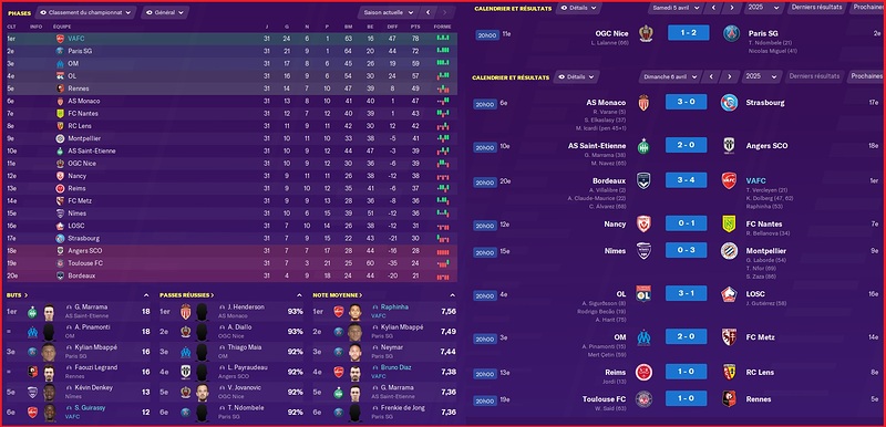Saison 2024-2025 - Ligue 1 - 31ème Journée - Résultats Complets