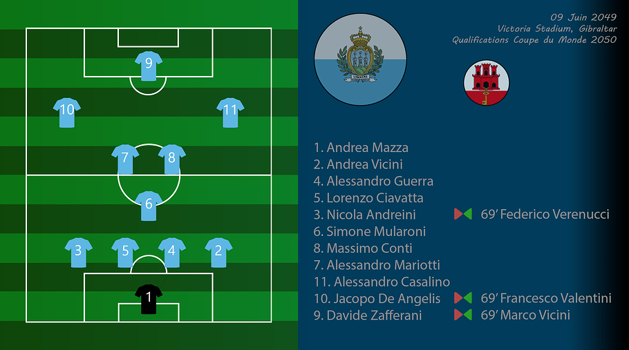 031 - Compo GibSmr