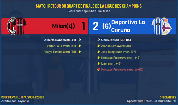Milan - Deportivo La Coruña_ Résumé