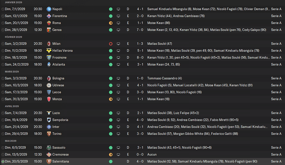 Juventus F.C._ Rencontres