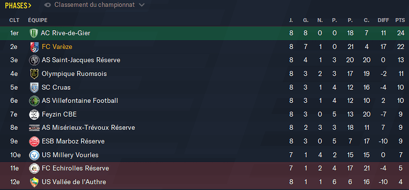 Football Manager 2021 02_02_2022 18_19_43
