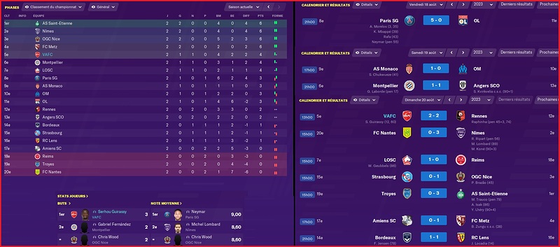 Saison 2023-2024 - Ligue 1 - 2ème Journée - Résultats Complets