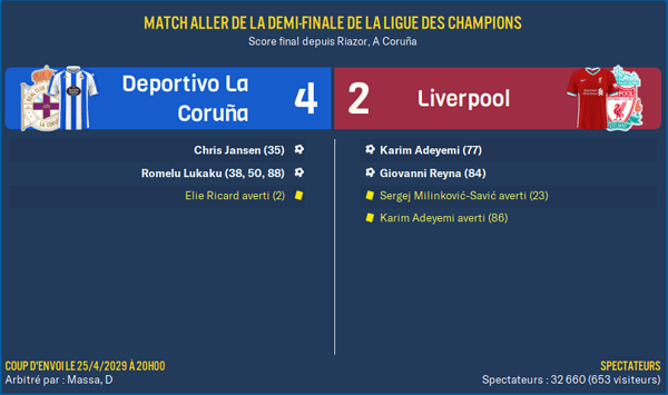 Deportivo La Coruña - Liverpool_ Résumé