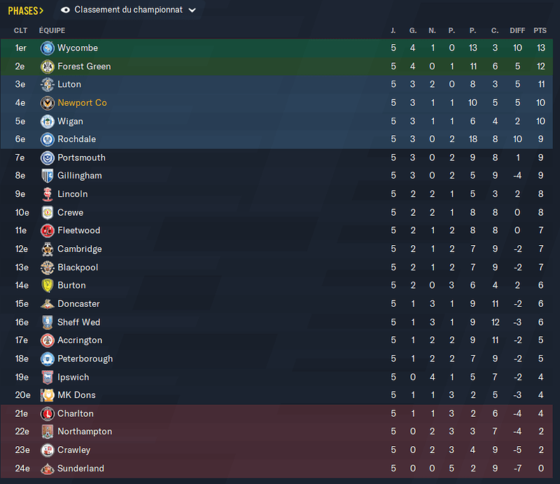 Football Manager 2021 02_10_2021 11_17_17