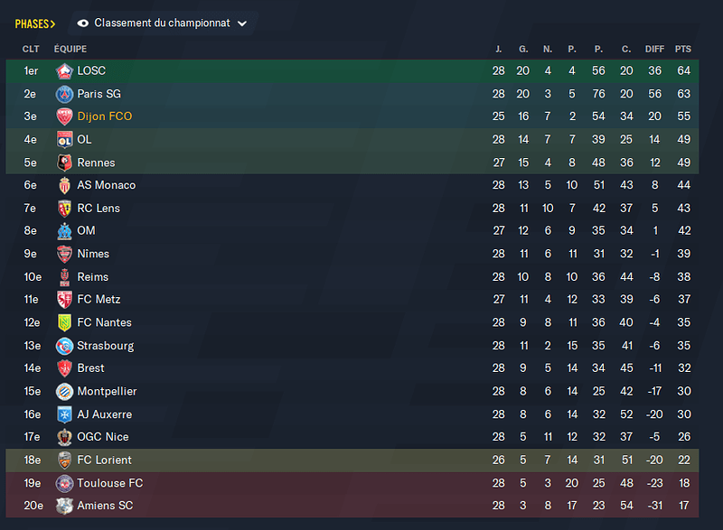 Football Manager 2021 07_04_2021 11_38_30