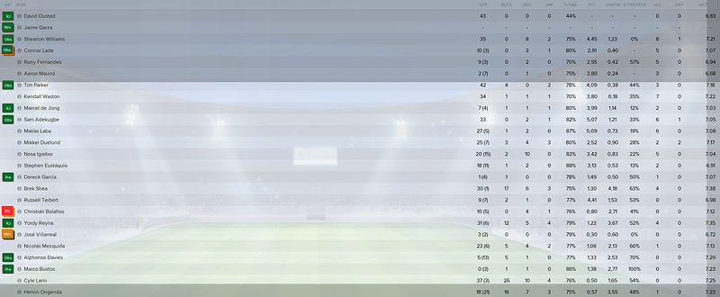 effectif final