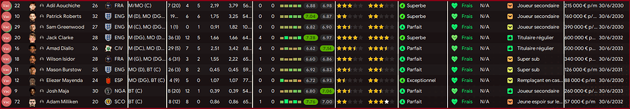 Effectif 2