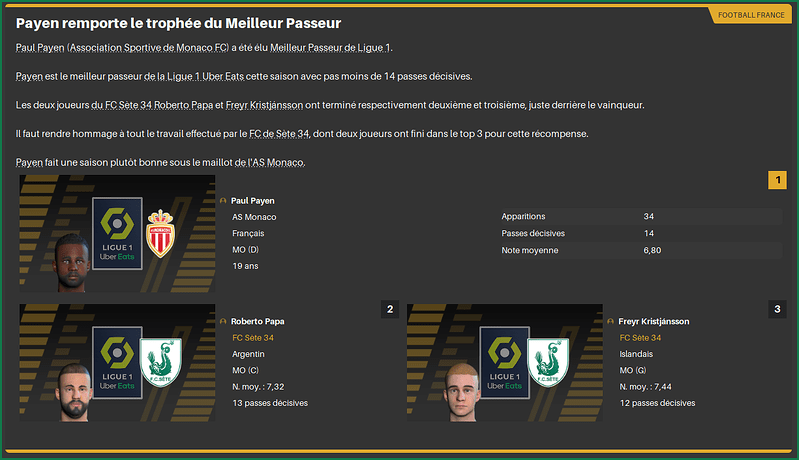 PodiumMeilleurpasseur