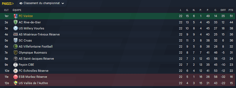 Football Manager 2021 05_03_2022 10_46_55
