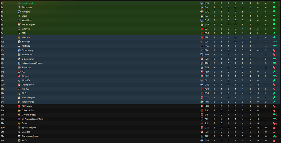 EL Classement Septembre
