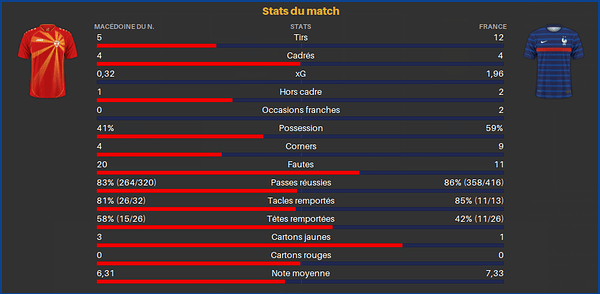 FR-MAC-Stats