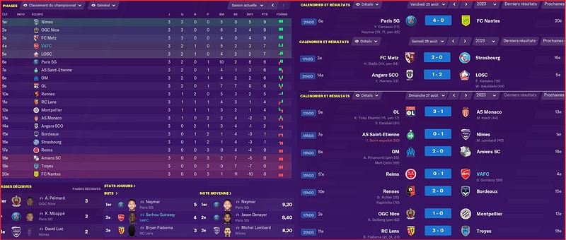 Saison 2023-2024 - Ligue 1 - 3ème Journée - Résultats Complets