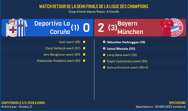 Deportivo La Coruña - Bayern München_ Résumé