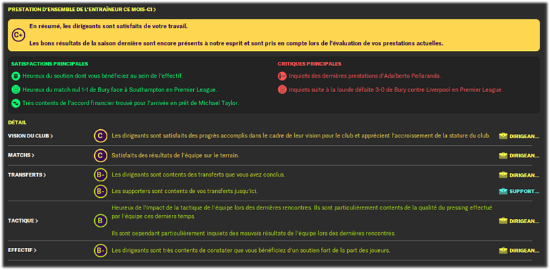confiance coach