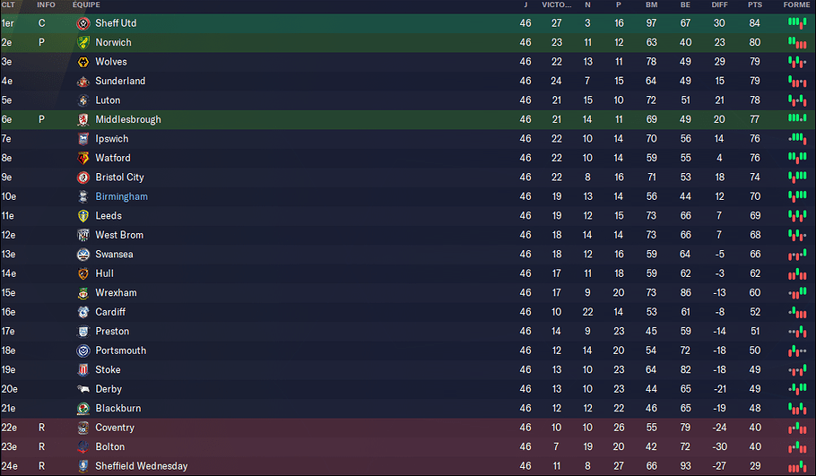 426 - classement final