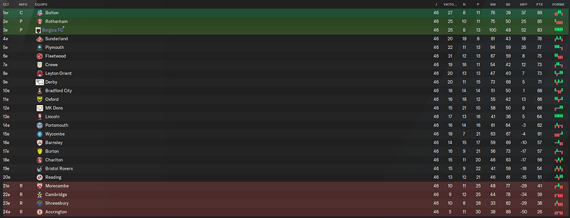 CLASSEMENT FINALE