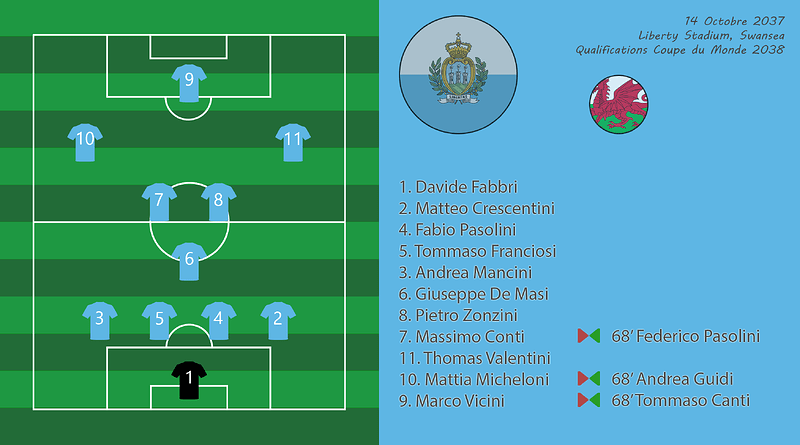 012 - Compo PdgSmr
