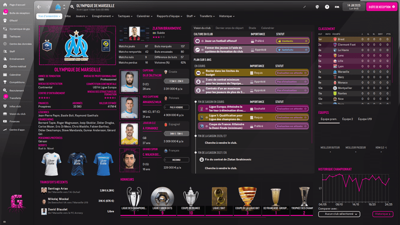 Olympique de Marseille_ Profil