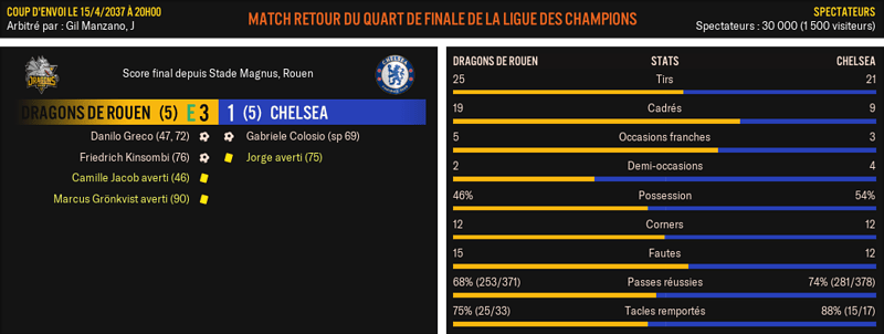Dragons-de-Rouen---Chelsea_-Match-R%C3%A9sum%C3%A9