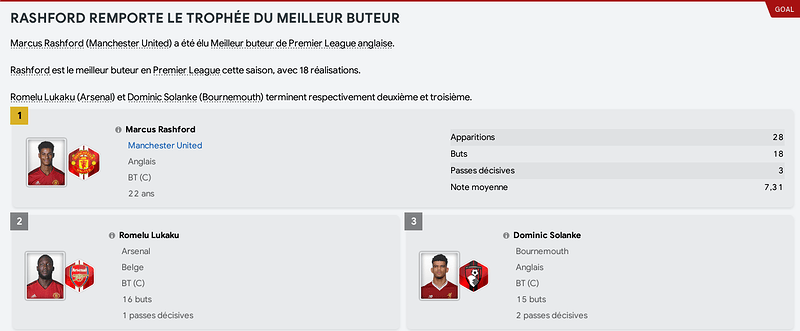 Rashford%20-%20Meilleur%20buteur