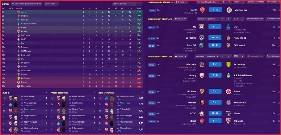 Saison 2027-2028 - Ligue 1 - 5ème Journée - Résultats Complets