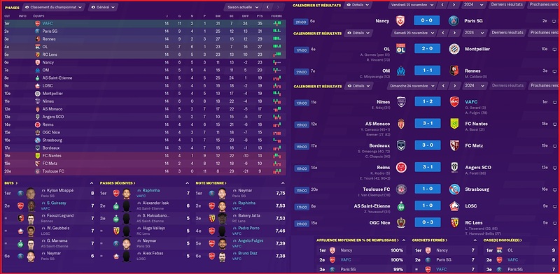 Saison 2024-2025 - Ligue 1 - 14ème Journée - Résultats Complets