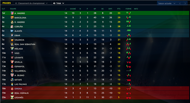 Classement J14