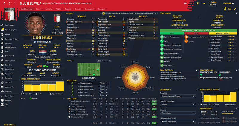 José Boavida_ Attributs-3