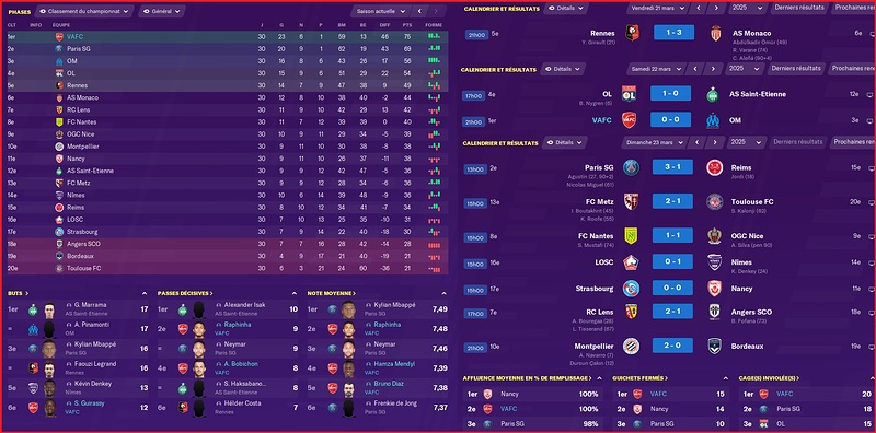 Saison 2024-2025 - Ligue 1 - 30ème Journée - Résultats Complets