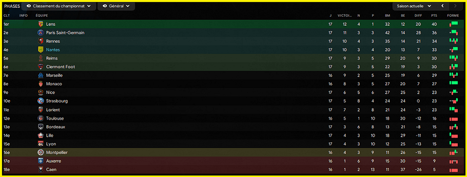 Classement J17