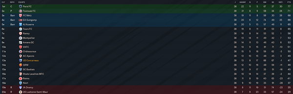 classement