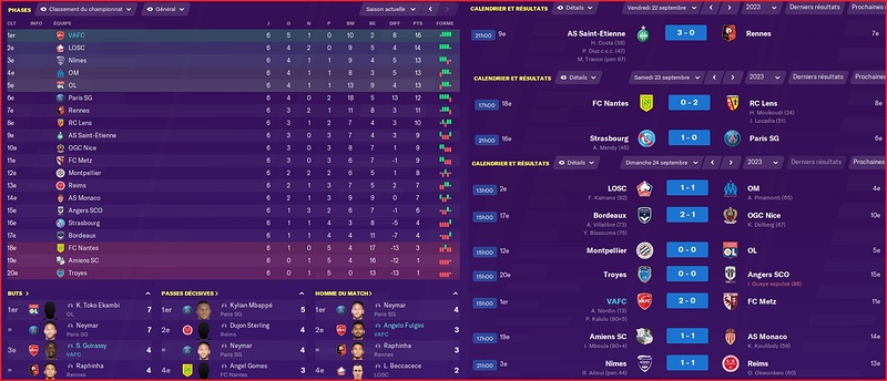 Saison 2023-2024 - Ligue 1 - 6ème Journée - Résultats Complets
