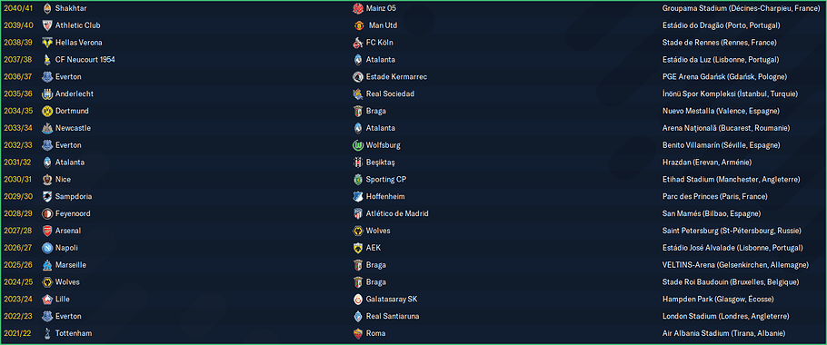 UEFA Europa Conference League_ Anciens vainqueurs