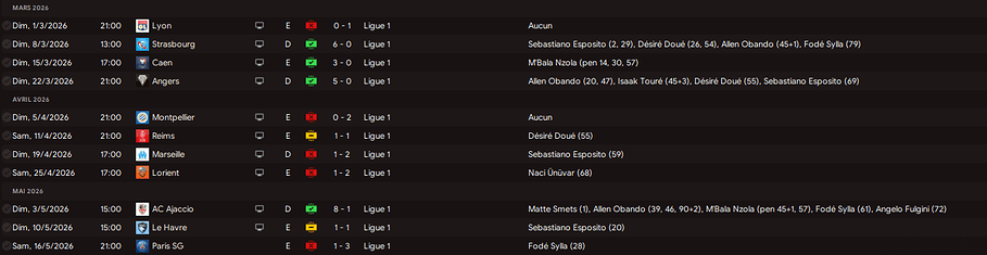 res fin saison