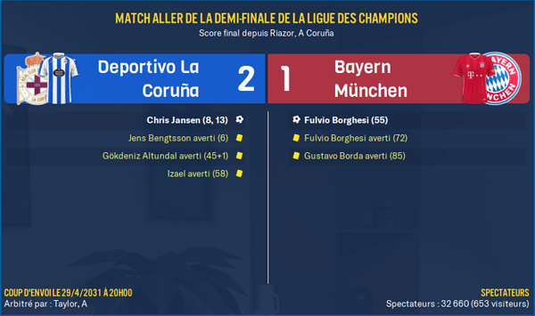 Deportivo La Coruña - Bayern München_ Résumé