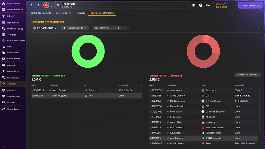 FC Basel 1893_ Historique des transferts-2