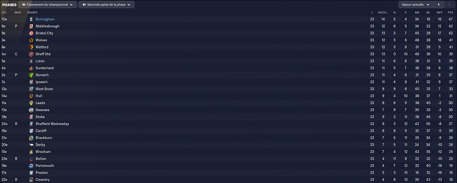 427 - classement seconde partie de saison