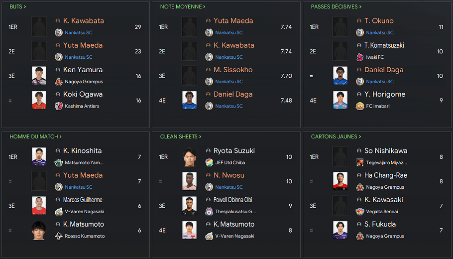 stats joueurs 1