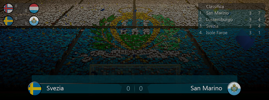 011b - Score SuĂšSmr